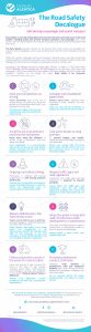 The Road Safety Decalogue in Mexico