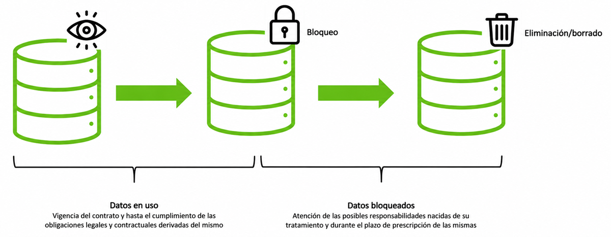 Avisos de privacidad 13 Aviso de Privacidad Diagrama BD 3