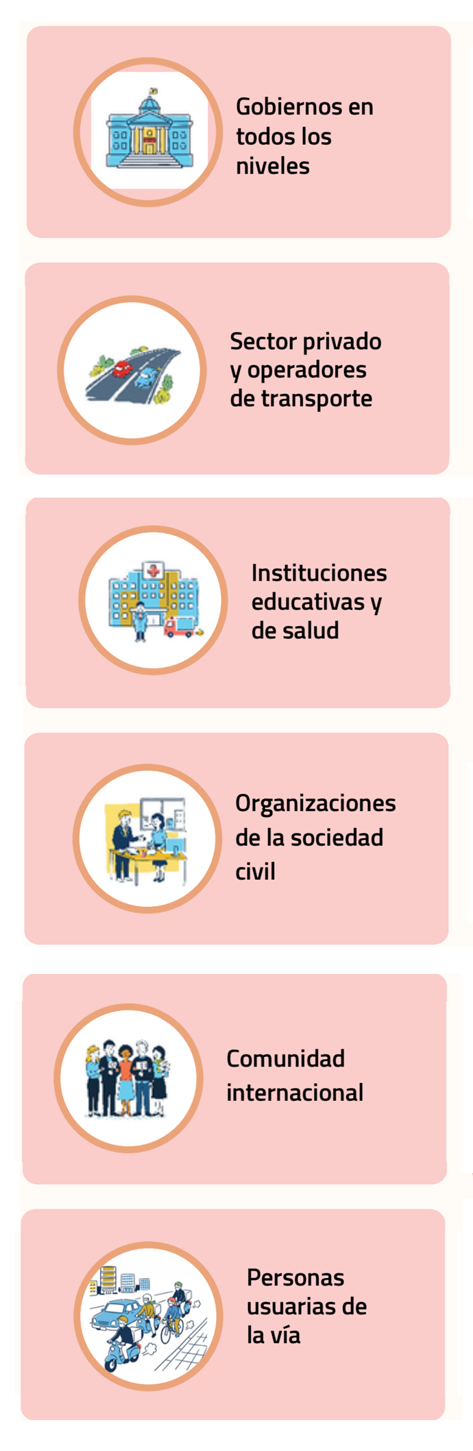 Corresponsabilidad Vert