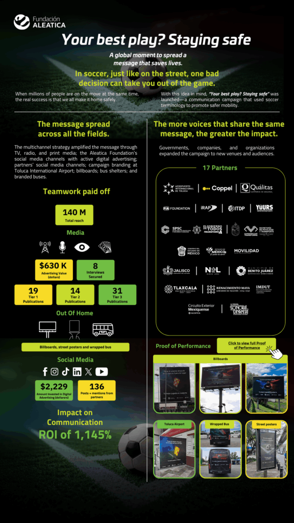 A Smart Move: Spreading the Message of Road Safety 1 Infografia TMJEC IFM ENG 1