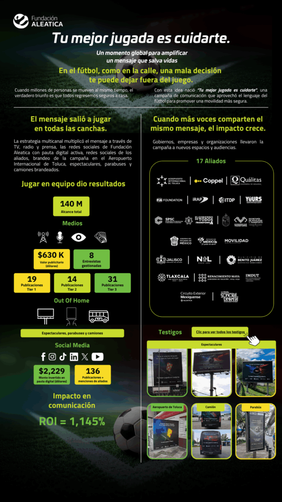 Tu mejor jugada es cuidarte: el alcance de una campaña que convirtió el fútbol en un mensaje para salvar vidas 1 Infografia TMJEC IFM ESP 1