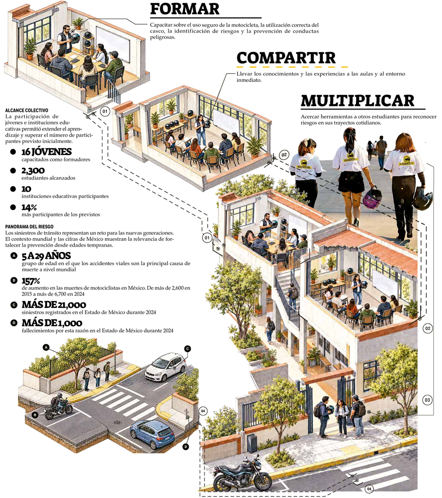 INFOGRAFIA EXCELSIOR